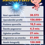 OO-stats-2015