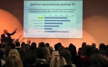 🔐 VIDEO: Kje se spoznavamo in iščemo partnerje?