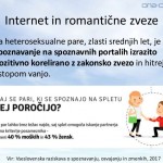 lukakogovsekljubezenazvplivinternetanamedosebneodnose-44-638
