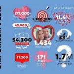 infografika-ONAON-2018-2