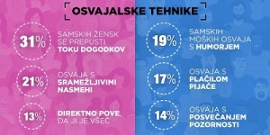 Infografika_AnketaSpoznavanje2019___01