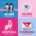 letne-statistike-on-on-infografika