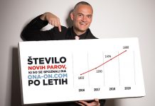 Eksplozivna rast spletnega spoznavanja samskih – V ZDA se prek spleta spozna že neverjetnih 75% vseh parov, v Sloveniji blizu 50%
