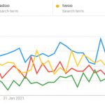 google-trends